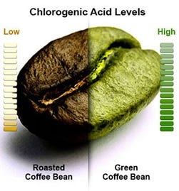 chlorogenic acid